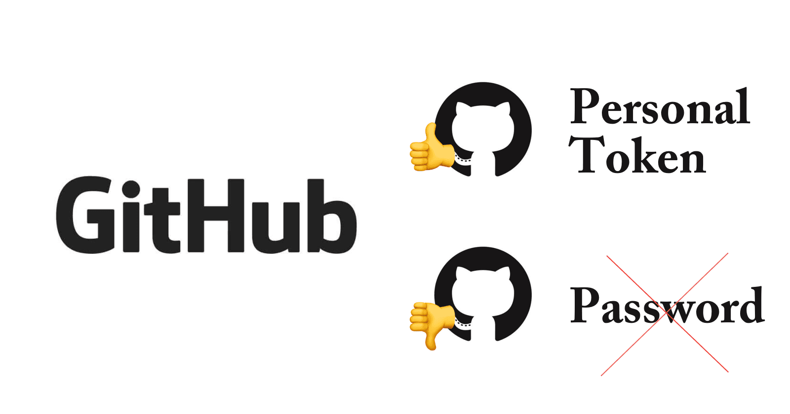 How to Set Personal Token for Github
